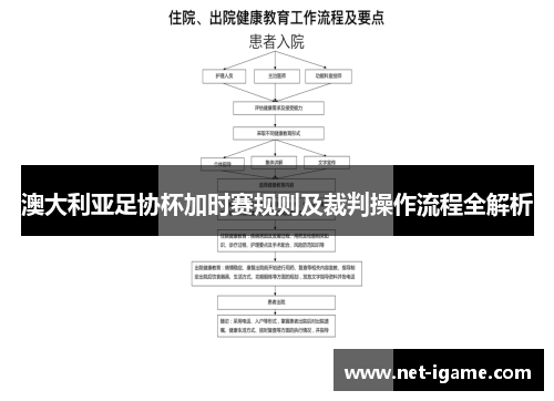 澳大利亚足协杯加时赛规则及裁判操作流程全解析