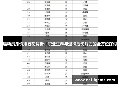 运动员身价排行榜解析：职业生涯与退役后影响力的全方位探讨