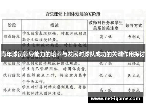 青年球员领导能力的培养与发展对球队成功的关键作用探讨